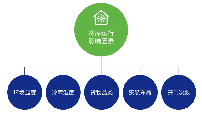 自适应趋优控制技术